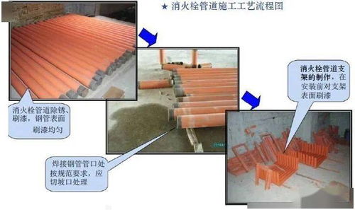 看現(xiàn)場 建筑安裝工程樣板與質(zhì)量通病照片